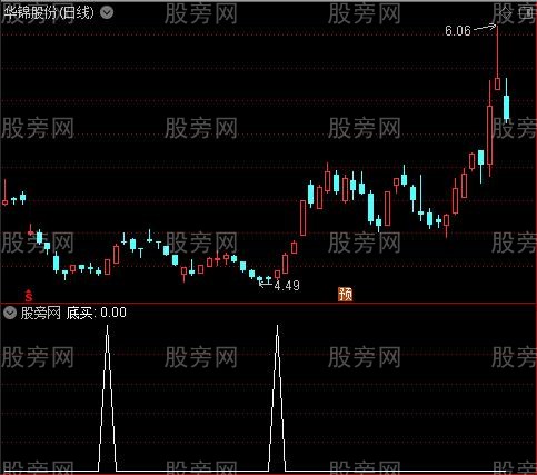 底买主图之底买选股指标公式