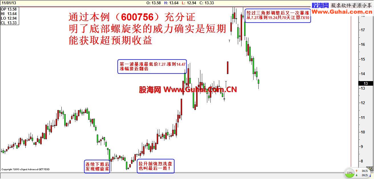 短线获取暴利的黄金K线之总结篇