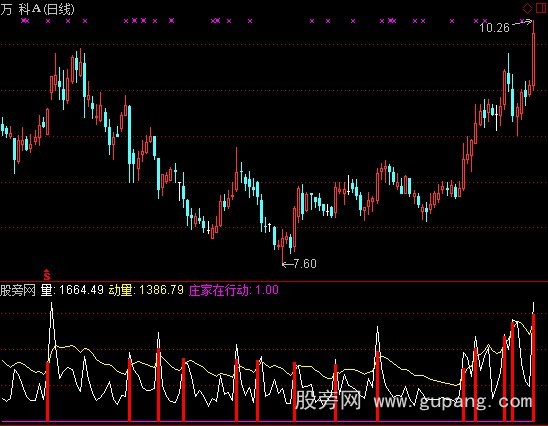 通达信庄家动作意图指标公式