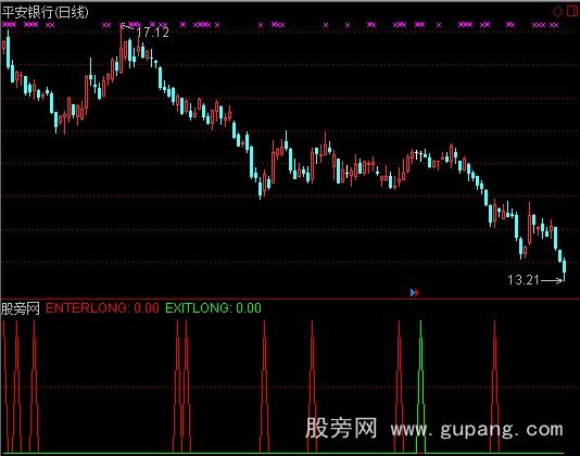 通达信炒股交易系统指标公式