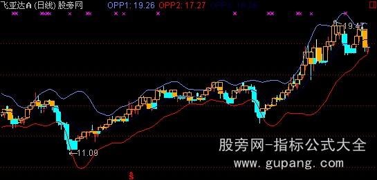 通达信布林系统主图指标公式