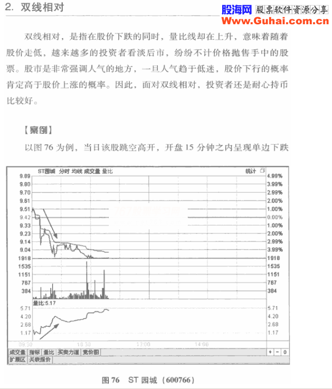 量比曲线分析(图解) 