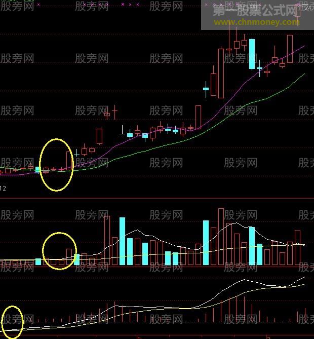 回眸笑涨停战法