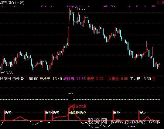 通达信清晰操作指标公式