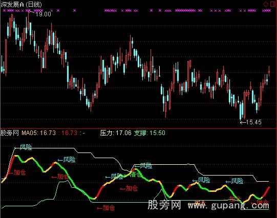 通达信短线英豪指标公式