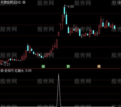 超前红柱量之红箭头选股指标公式