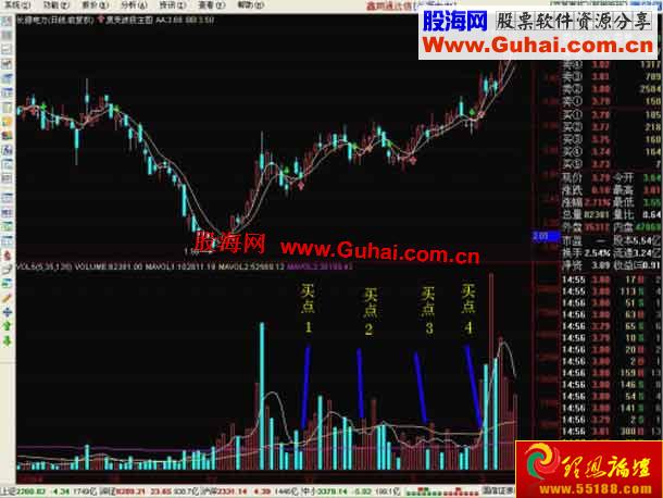 图文教程：成交量寻找趋势拐点买点(图解)