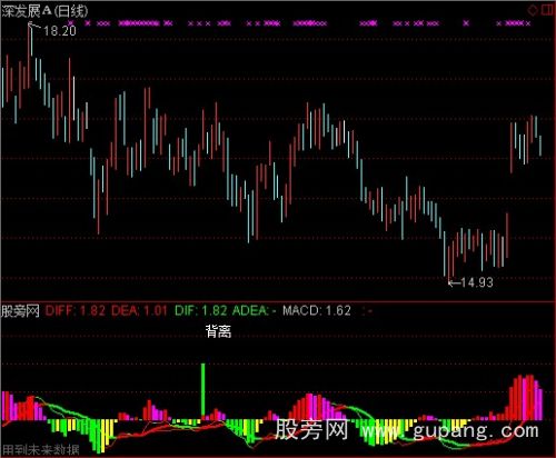 通达信返璞归真指标公式