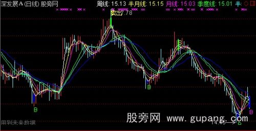 通达信S点建仓主图指标公式