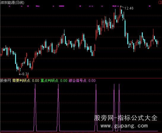 通达信硬疙瘩选股指标公式