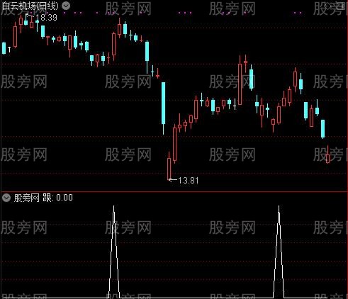 天地趋势主图之跟选股指标公式