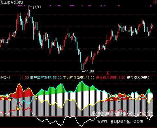 通达信筹码强度指标公式