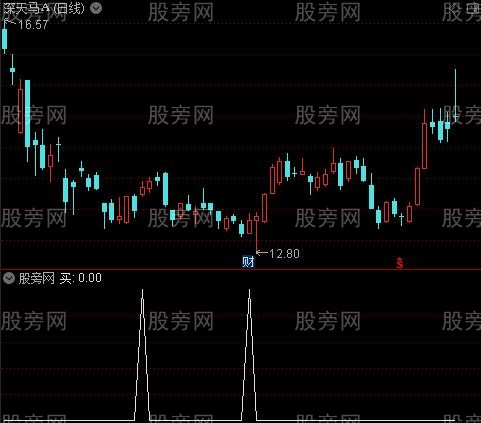 醉全聚合之买选股指标公式