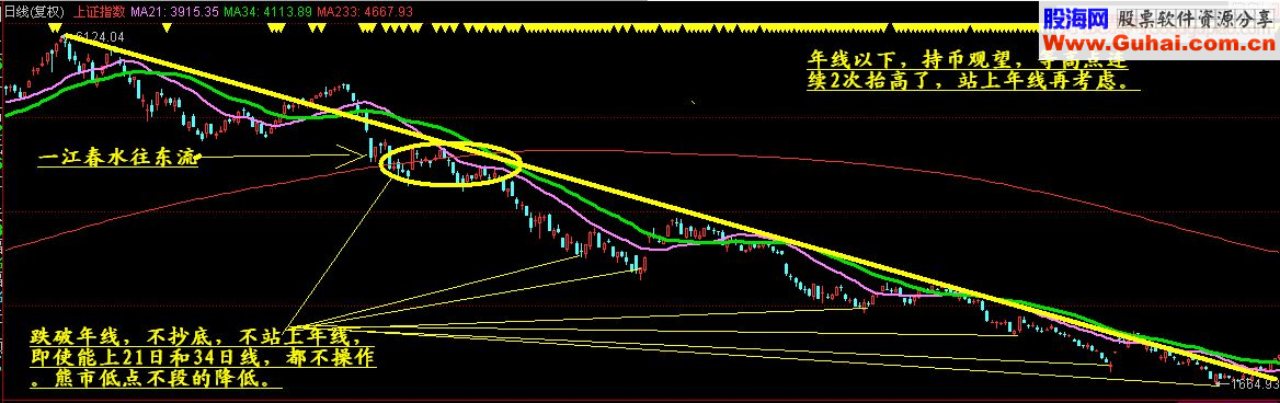 炒股为生控制仓位系统