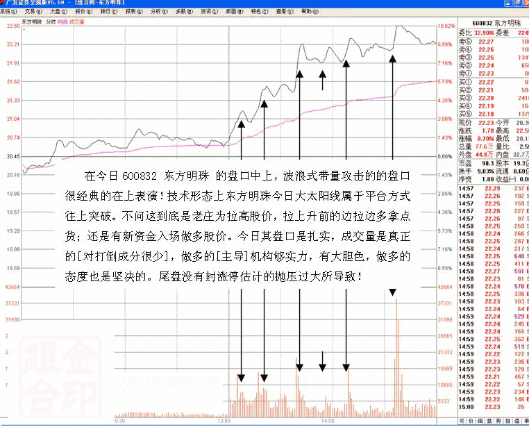 主力吸筹做多盘口 