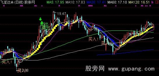 通达信买卖交易主图指标公式