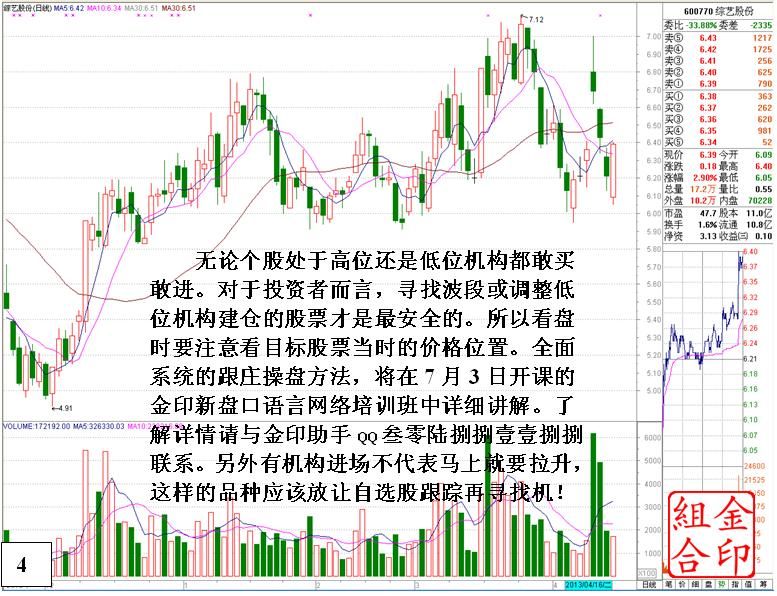 金印组合 盘口分析大资金入场重要依据