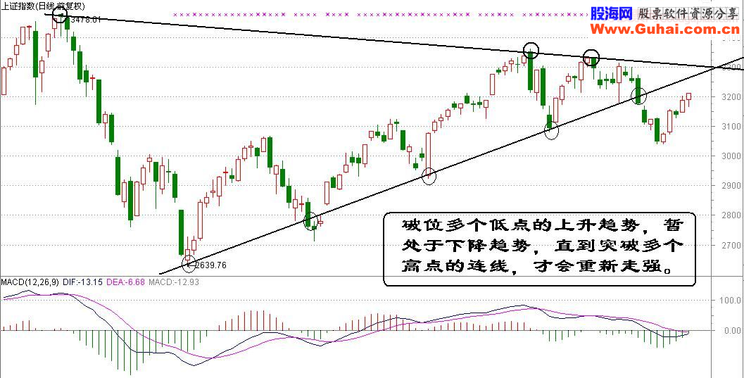 短线战法K线和分时线左侧交易法则