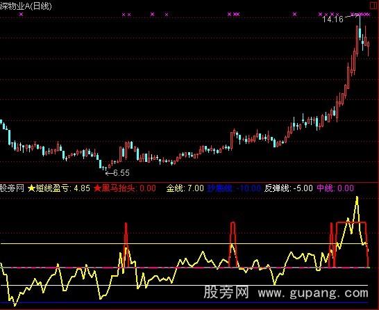 通达信黑马摇篮2指标公式