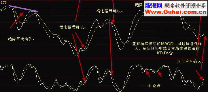 短线战法K线和分时线左侧交易法则