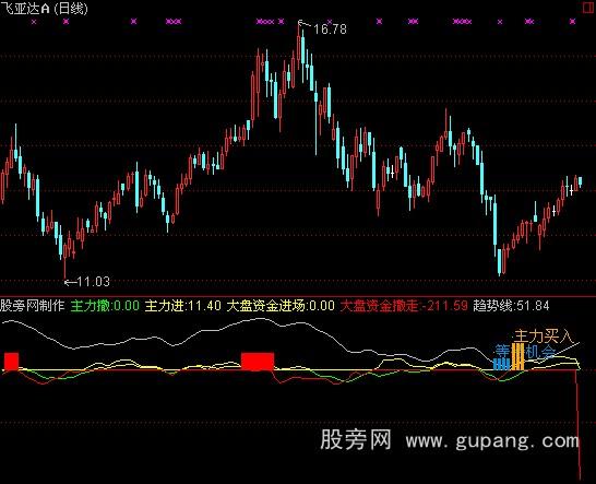 通达信买卖参考指标公式