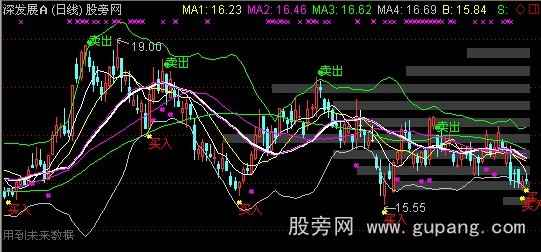 通达信买卖筹码峰+boll主图指标公式