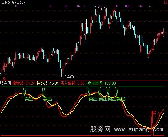 通达信买卖航标指标公式