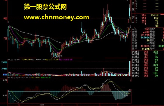 高开和大量比抓住牛股详细介绍