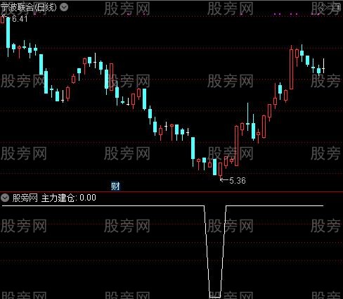 主力准入之主力建仓选股指标公式