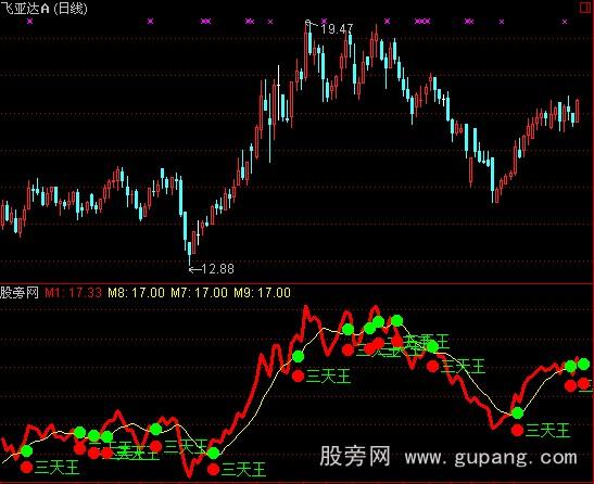 通达信三天王指标公式