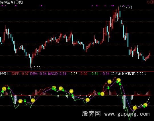 通达信智能MACD指标公式