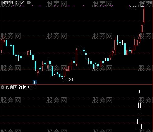 抓波段主升浪主图之雄起选股指标公式