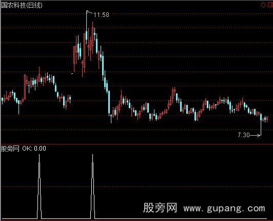 通达信过前涨停价指标公式