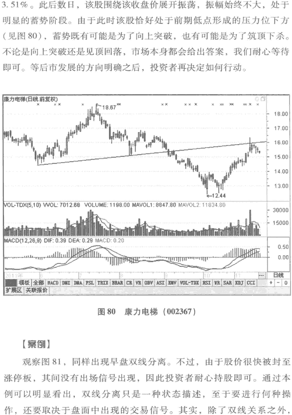 量比曲线分析(图解) 