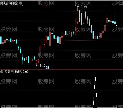 高抛低吸买卖之选股指标公式