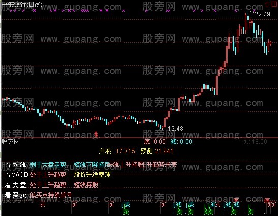 通达信实时解盘指标公式