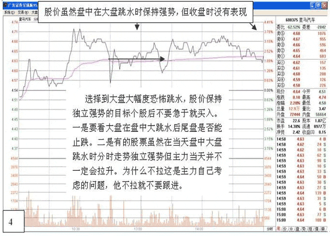 逆市盘口短线选股法