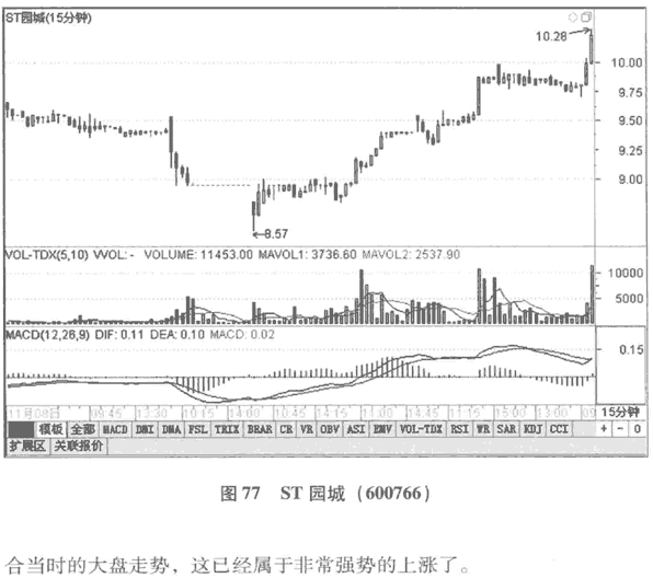 量比曲线分析(图解) 