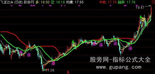 通达信短线进出主图指标公式