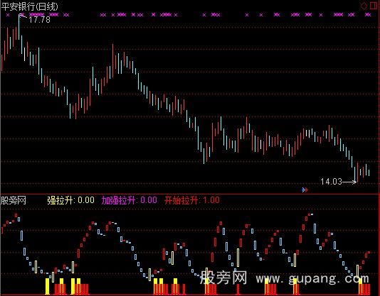 通达信红买进买指标公式