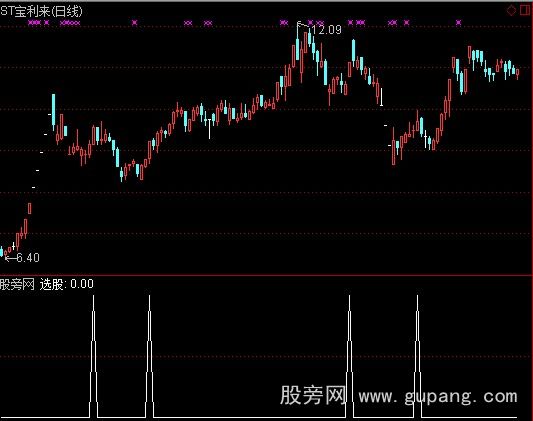 通达信牛的影子选股指标公式