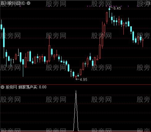 MACD加顶底之倾家荡产买选股指标公式