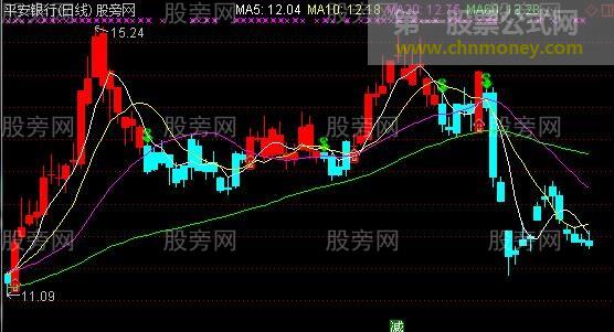 通达信傻瓜买卖操盘线主图指标公式