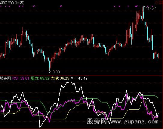 通达信双龙出海指标公式