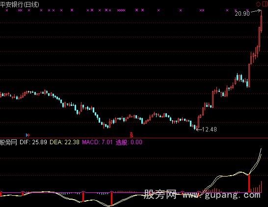 通达信一号MACD指标公式