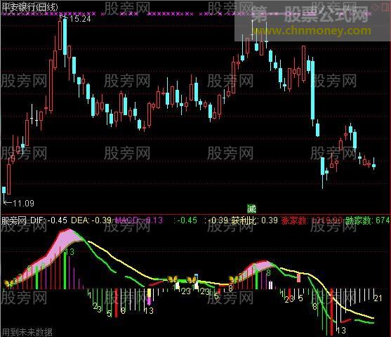 通达信复合MACD指标公式