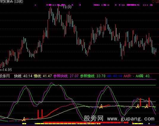 通达信KD做波段指标公式