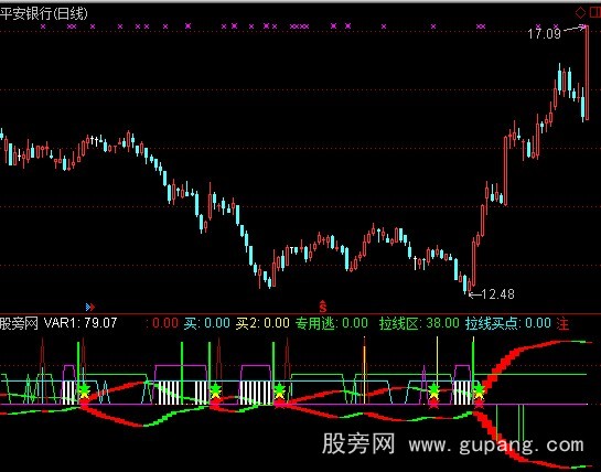 通达信拉线观察区指标公式