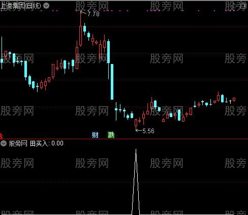 田福看庄之田买入选股指标公式