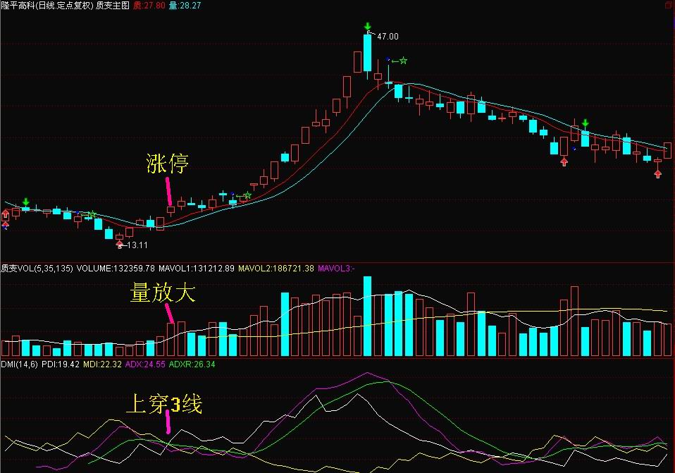 炒股一招鲜系列买股绝招